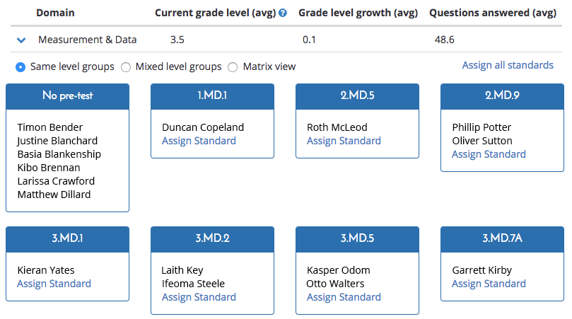 Students in a class are grouped according to their levels; each group can have standards to work on assigned to it. Students who have not pre-tested and have no level are all in the same group.