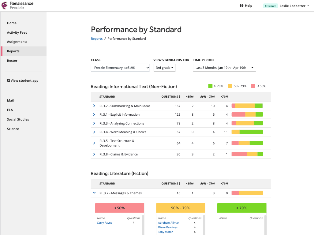 An example Performance by Standard Report. For the selected class and time period, the standards practiced are listed; in the expanded view, the students in the class are grouped based on their level of proficiency with that standard.