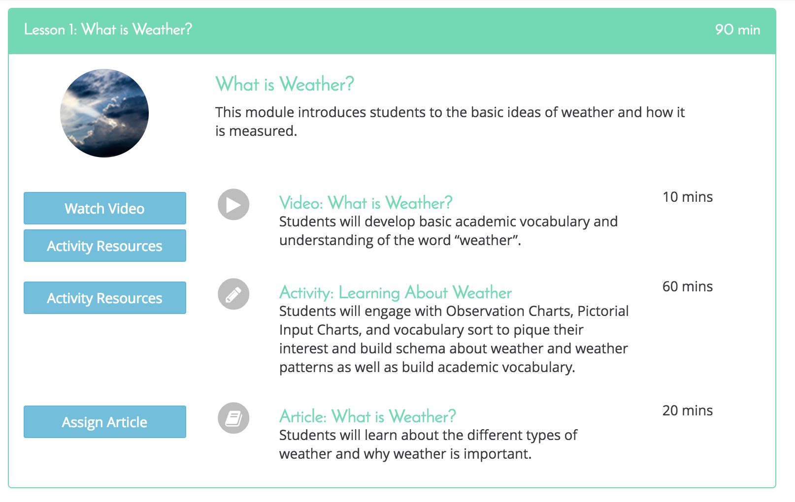 An example lesson, titled 'What is Weather?' The module includes a video, an activity (with links to resources), and an article to assign.