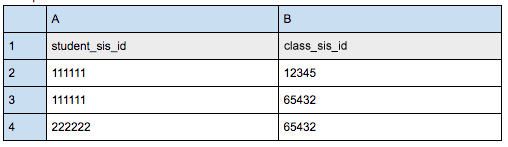 An example spreadsheet, showing two columns of data: student_sis_id and class_sis_id.