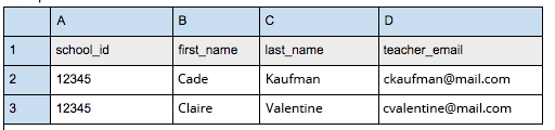 An example spreadsheet, showing four columns of data: school_id, first_name, last_name, and teacher_email.