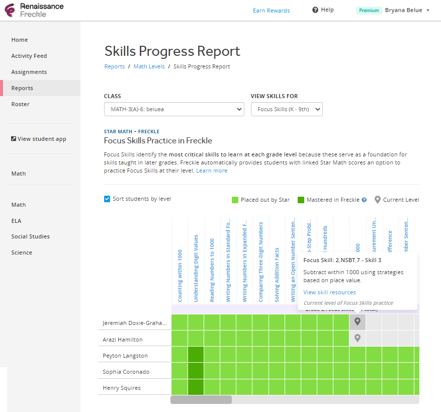 An example Skills Progress Report. Focus skills for grades K through 9 are included; the students in the chosen class are arranged in a grid by level. Students' mastery of each skill is indicated by a color-coding system. One skill is being hovered over; a pop-up window shows the name of the skill, a description, and a link to resources for that skill.