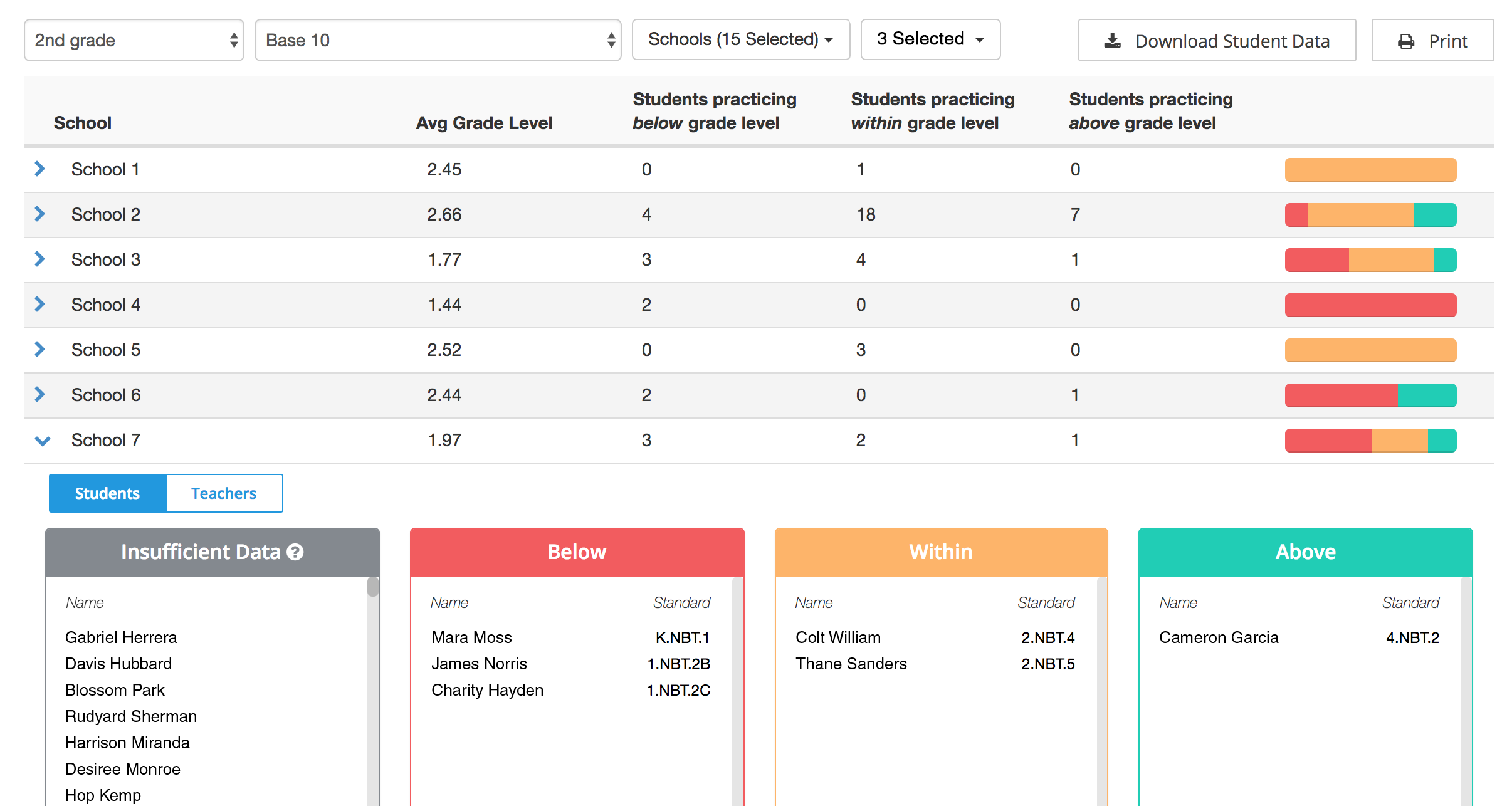 What can I do on the Administrator Dashboard? – Freckle