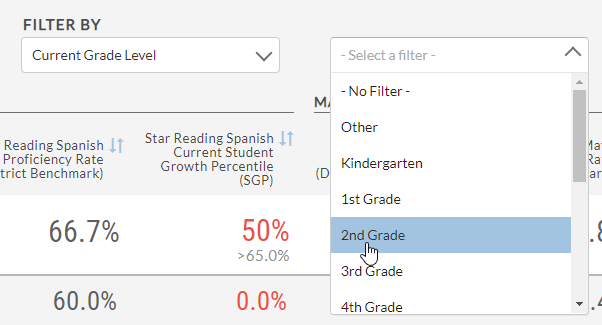 example of the filter options when Current Grade Level is selected