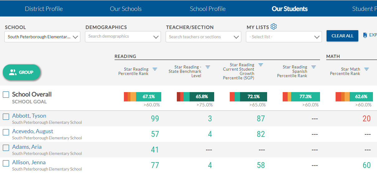 example of the Our Students dashboard