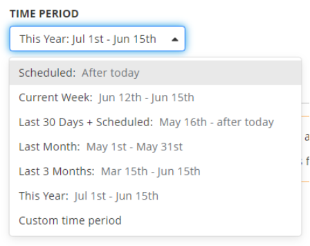 The Time Period drop-down list, with Scheduled, Current Week, Last 30 Days + Scheduled, Last Month, Last 3 Months, This Year, and Custom Time Period as options.