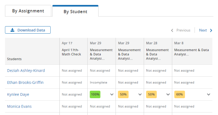 The By Student tab, showing assignment data for four students.